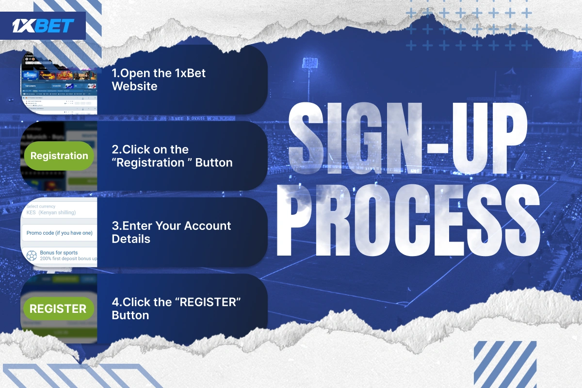 Cards showing step-by-step registration process with 1xBet Kenya screenshots